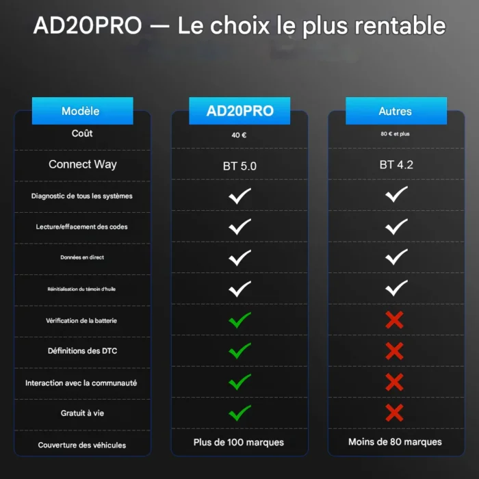 XTOOL AD20 PRO - Scanner-Auto